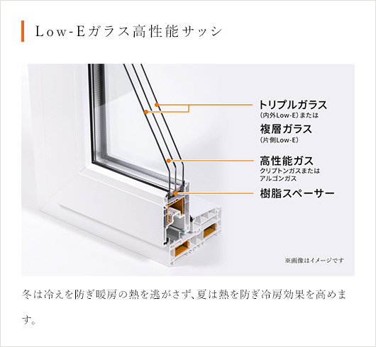 Low-Eガラス高性能サッシ