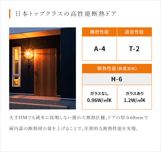 日本トップクラスの高性能断熱ドア