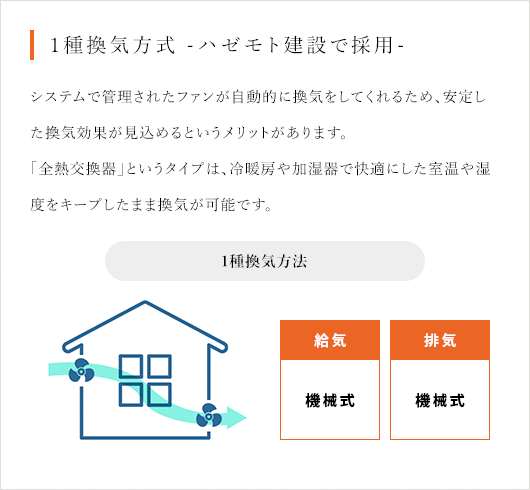 1種換気方式 -ハゼモト建設で採用-