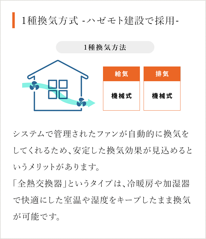 1種換気方式 -ハゼモト建設で採用-