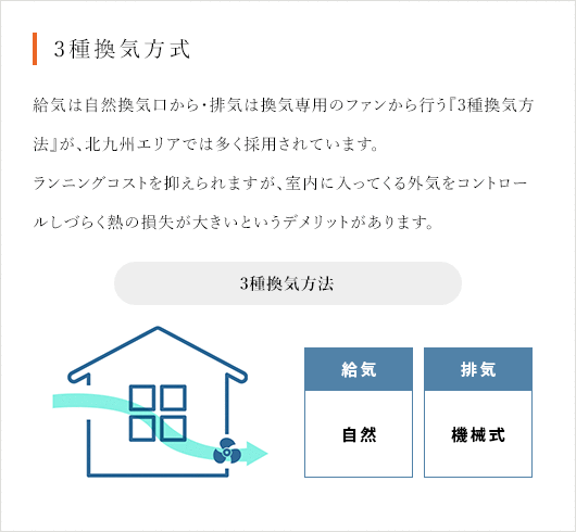 3種換気方式