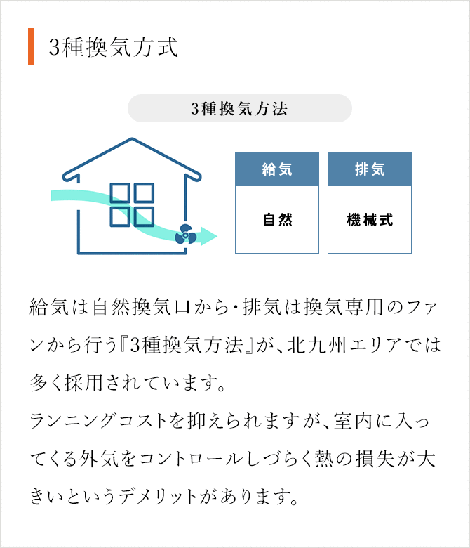 3種換気方式