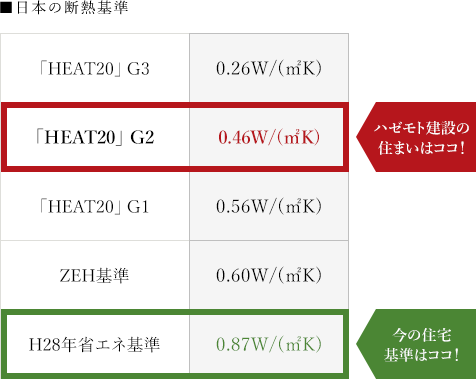 日本の断熱基準