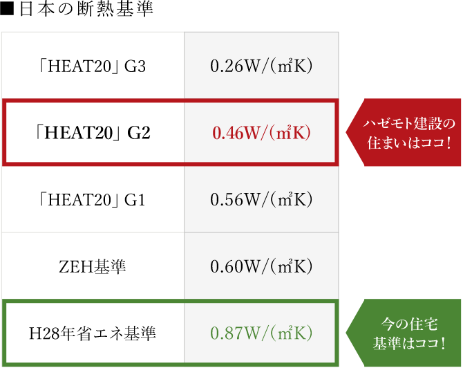 日本の断熱基準
