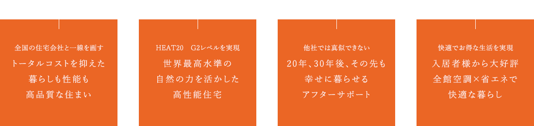 全国の住宅会社と一線を画す トータルコストを抑えた暮らしも性能も高品質な住まい HEAT20 G2レベルを実現 世界最高水準の自然の力を活かした高性能住宅 他社では真似できない 20年、30年後、その先も幸せに暮らせるアフターサポート 快適でお得な生活を実現 入居者様から大好評 全館空調×省エネで 快適な暮らし
